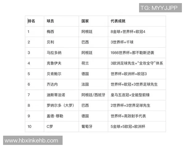 全球知名足球明星盘点有哪些值得关注的球员及其成就